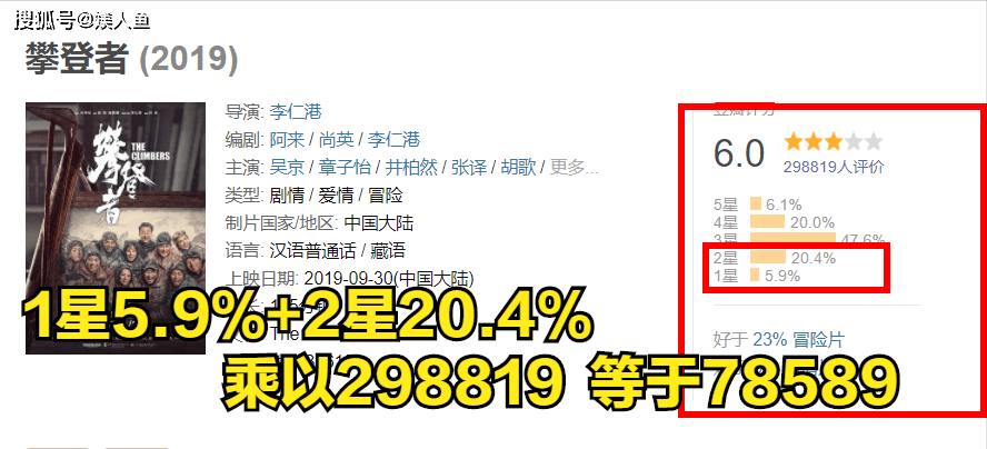 清醒|33.6亿票房，却无人祝贺，吴京的清醒，究竟触碰了谁的底线？