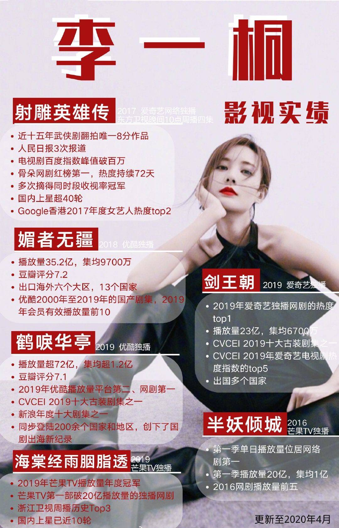 李一桐|出道就被力捧，连演13次女主，李一桐：都说我幸运却不知我有多拼