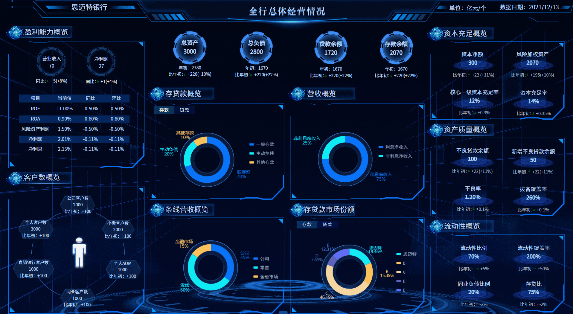 可视化报表这样做领导夸奖少不了