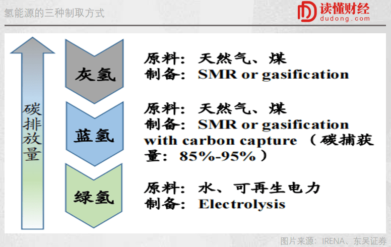 爆发前夕的氢能源,正在悄然进行一场制氢革命