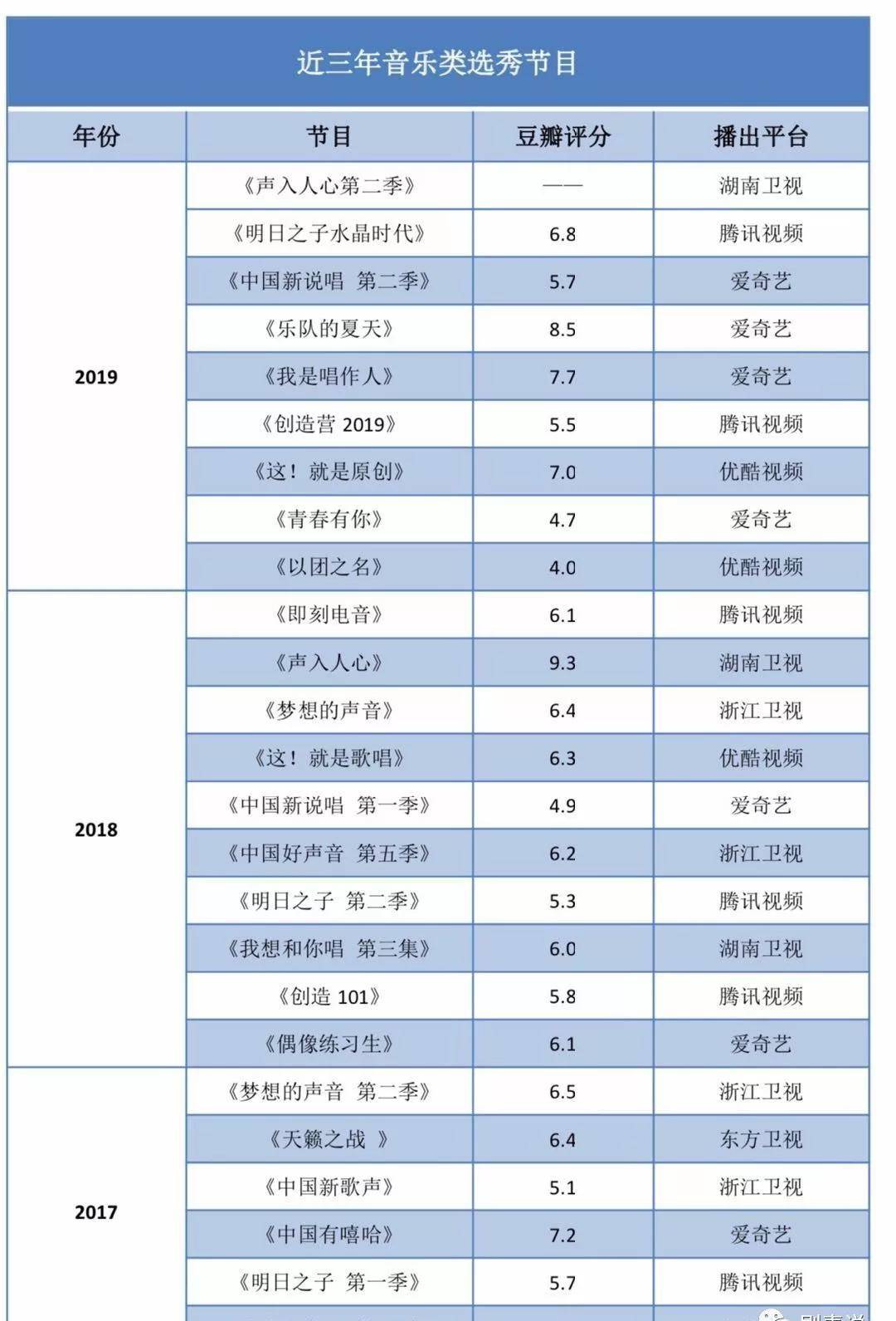 时代|女生版《明日之子》，能否在音乐类选秀中突围成功？