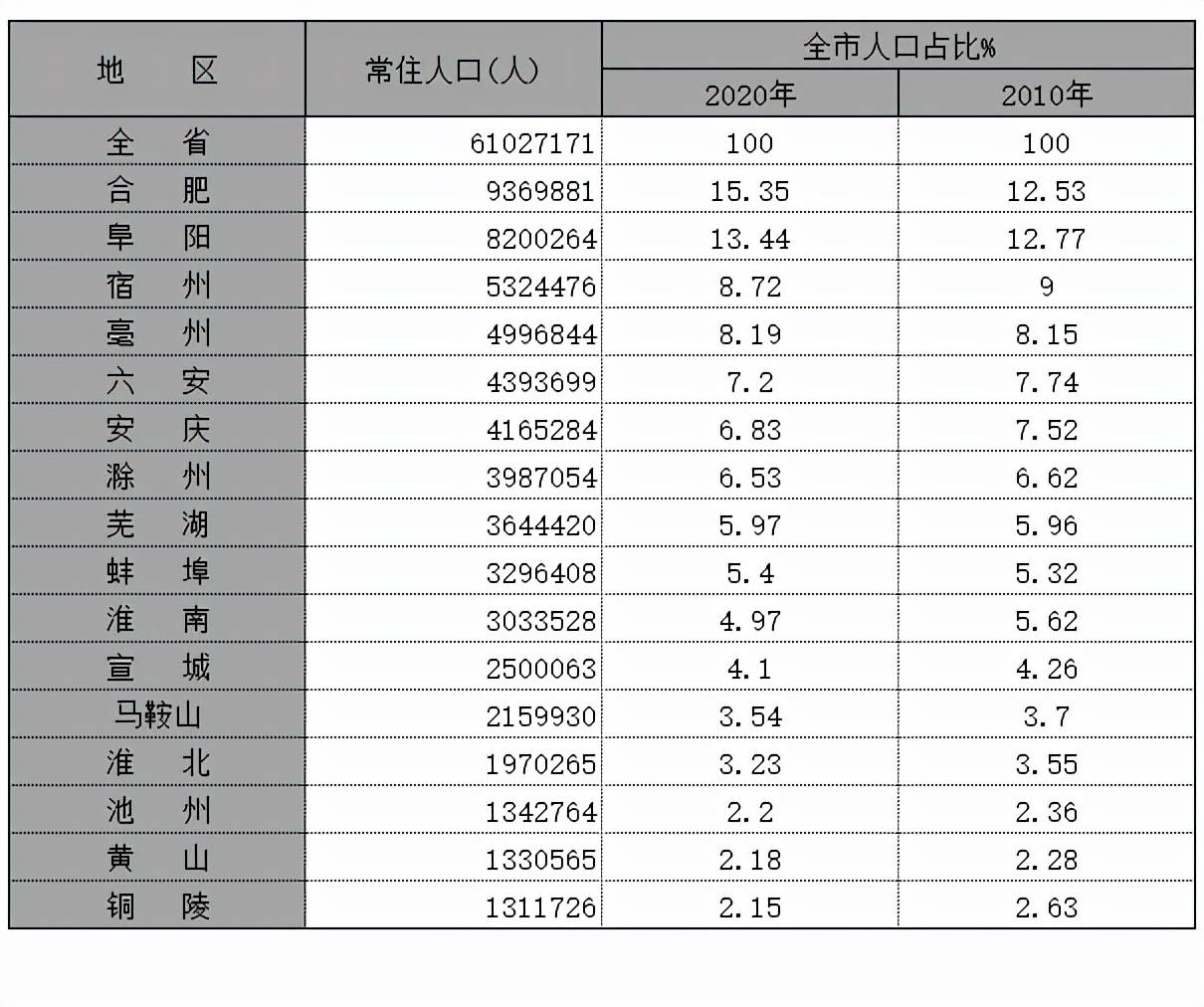 各大城市人口_6大重点城市租房人口超5000万住房租赁市场发展势能明显