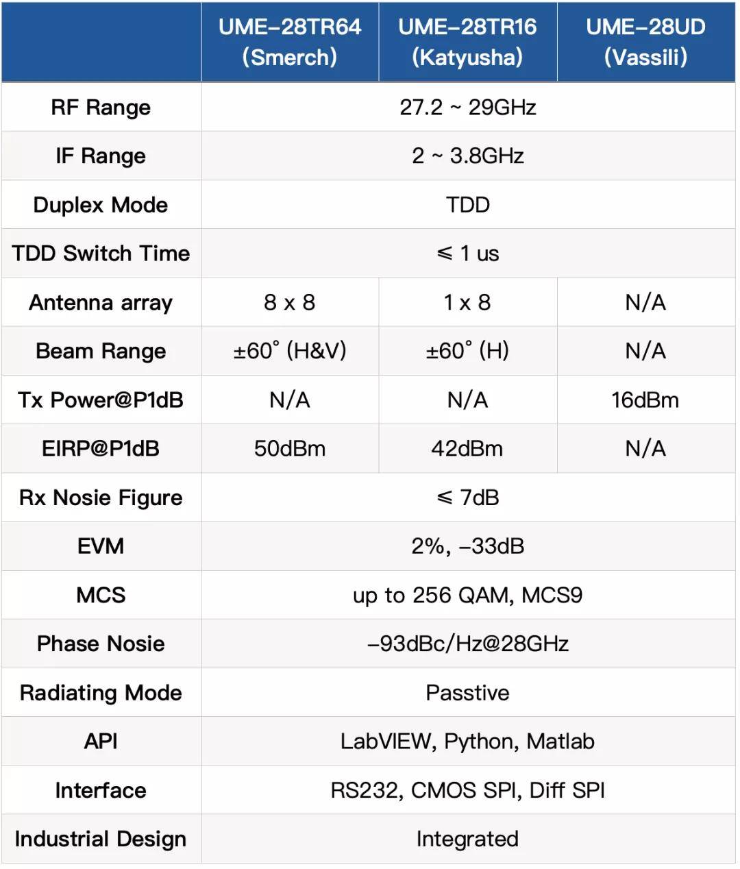 让USRP X410火力全开的毫米波套件看这里！_系列_LabVIEW_高思