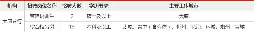 BOB全站太原工作！本科可报！正在报名中！不限专业！(图1)