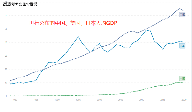 日本gdp是多少_日本歷年GDP(購買力平價)數據