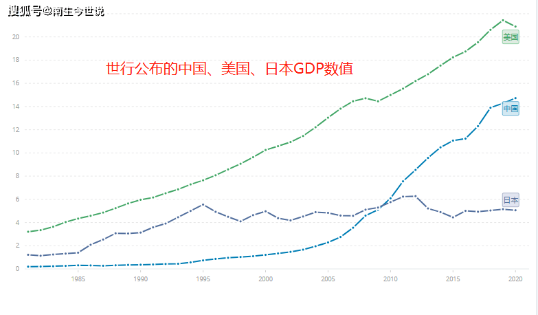 20年名义gdp_2020年西藏各市GDP拉萨排名第一日喀则名义增速最快(2)