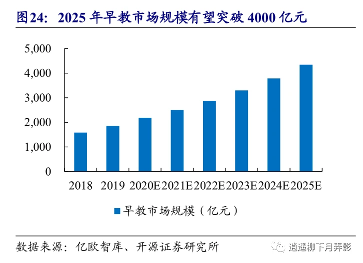 儿童洗衣液品牌排行榜_学龄前儿童教育机构坐上热锅,北京拟叫停其APP业务