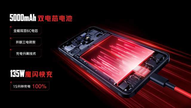 红魔7游戏手机发布：骁龙8+135W快充+9重散热，售价3899元起