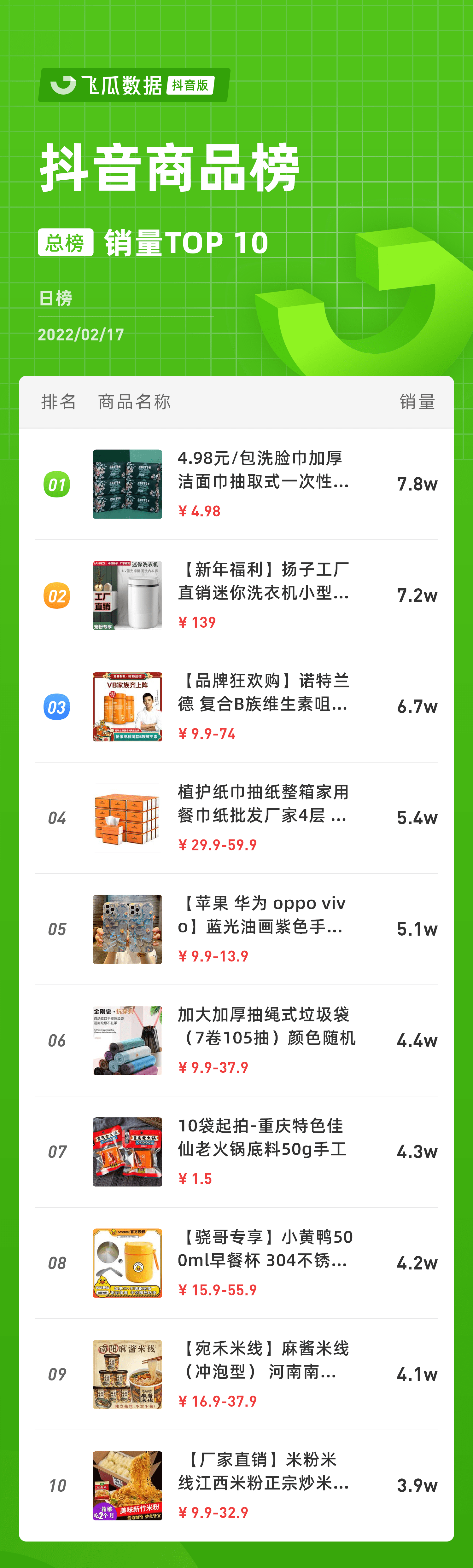 抖音产品销售排行榜