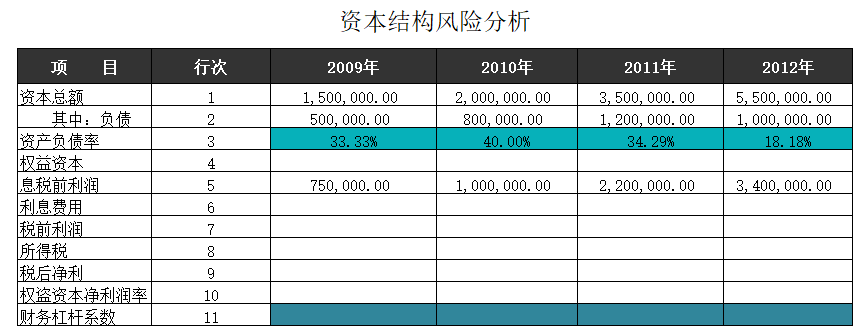 excel籌資風險指標衡量教程_財務槓桿係數_公式_數據