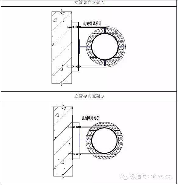 采暖立管固定支架图集图片