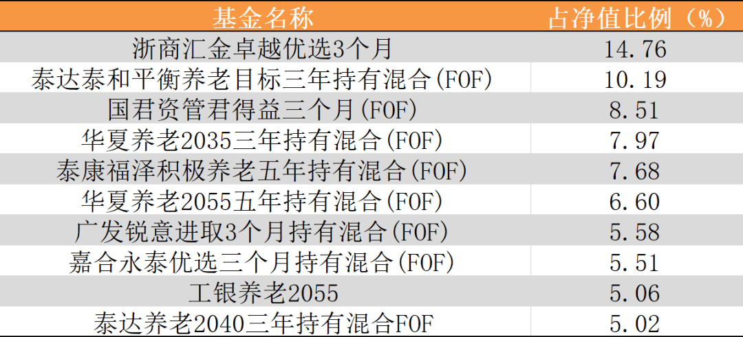 專業基金