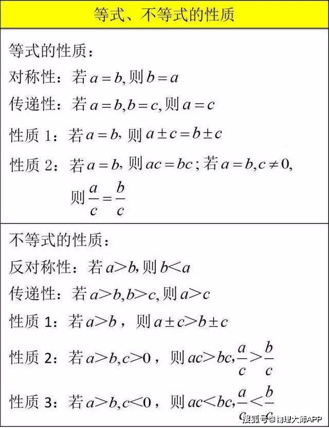 初中数学 三年核心知识点考点 数学公式 可以保存 App 物理 高中