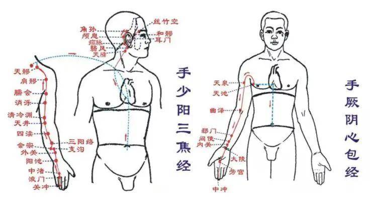 心经走向 来自搜狐网