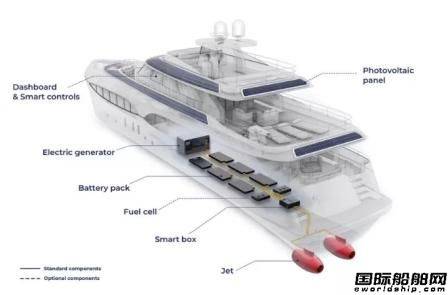 推进器|像喷气式飞机引擎！意大利研发新型船舶混合电动喷水推进系统亮相