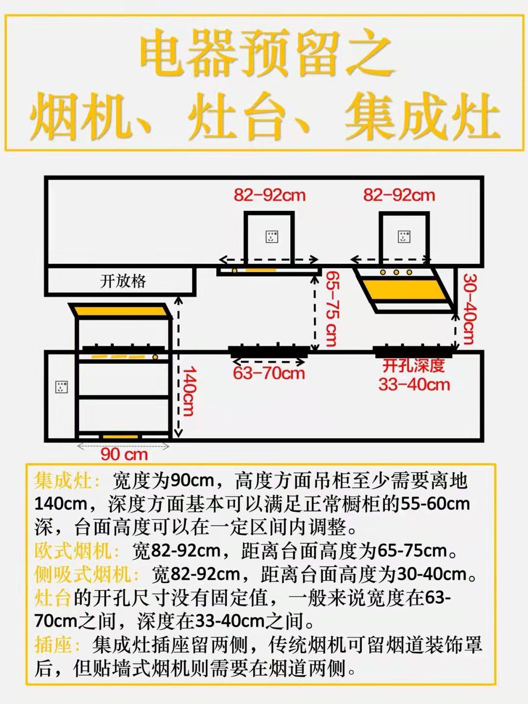 洗碗机|搞定全屋布局之全屋电器尺寸预留