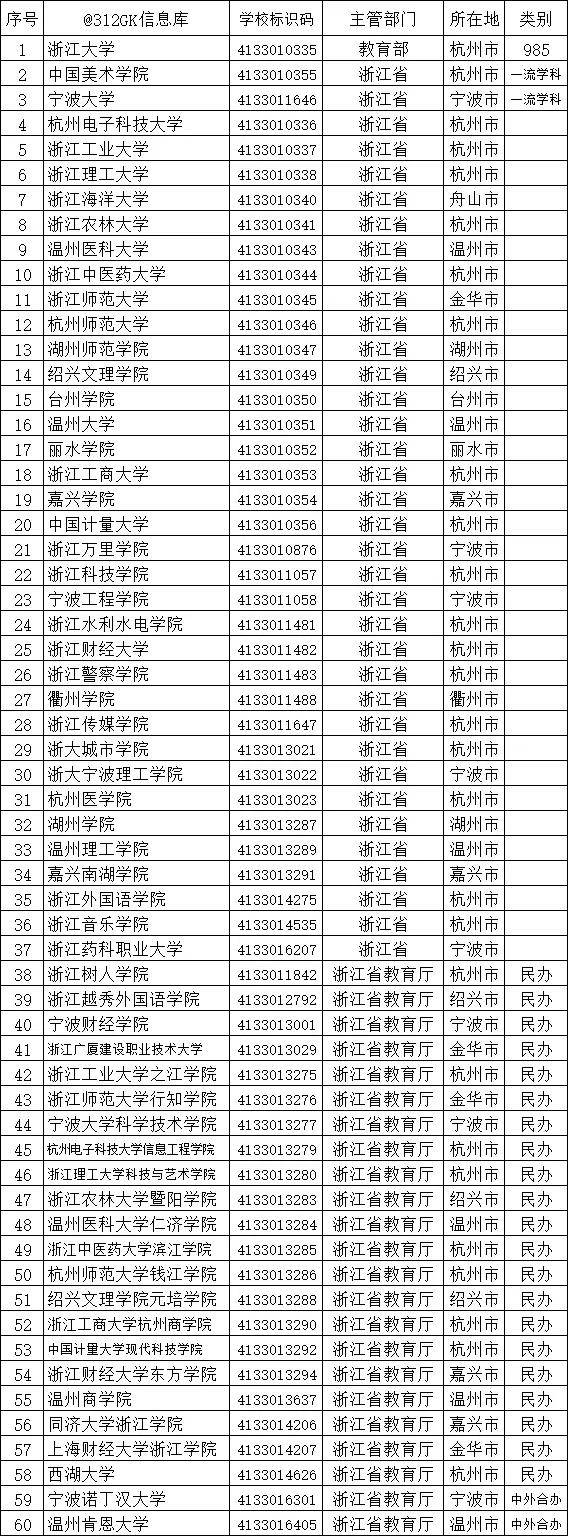 江南|中国很适合读大学城市盘点——杭州