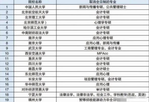 985大学考研难度排行_2022年考研倒计时,多所985高校“临时变卦”,考研生要提前准备