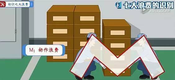 七大浪费识别与详解_生产_搬运_作业