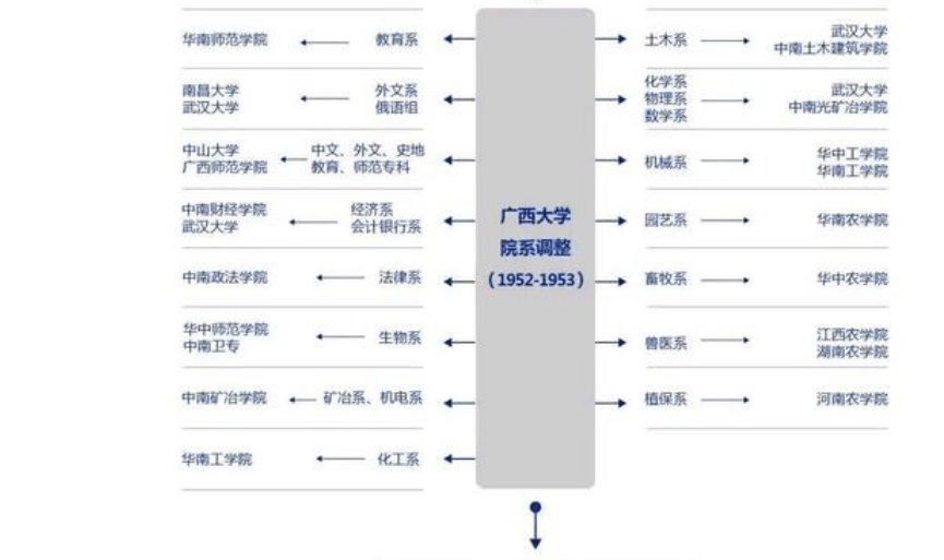 大学怎么分院系 0c5cfefbfbd548189a11ef71aef1e352.png