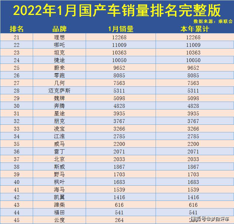 国产汽车销量排行榜前十名_2022年,还在纠结国产车合资车怎么选择?来听听国产老车主怎么说