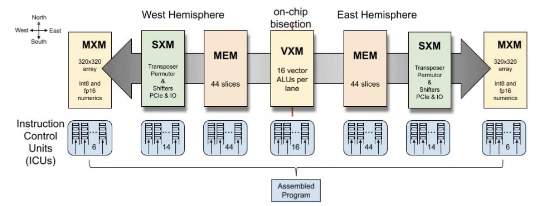 公司|详解AI加速器(四):GPU、DPU、IPU、TPU…AI加速方案无限种可能