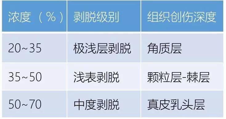 祛痘始终不敢相信这妆前妆后是一个人！