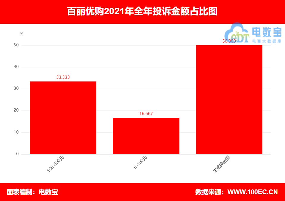 2021电诉宝用户投诉数据出炉，店宝宝、拼多多等被获不建议下单(图7)