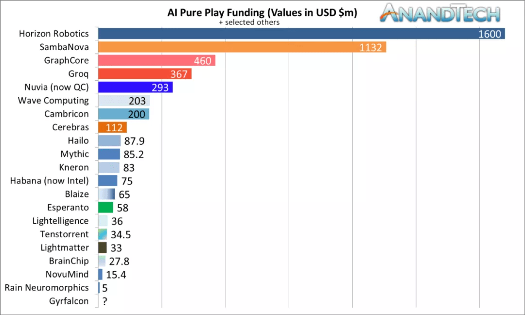 公司|详解AI加速器（四）：GPU、DPU、IPU、TPU…AI加速方案无限种可能