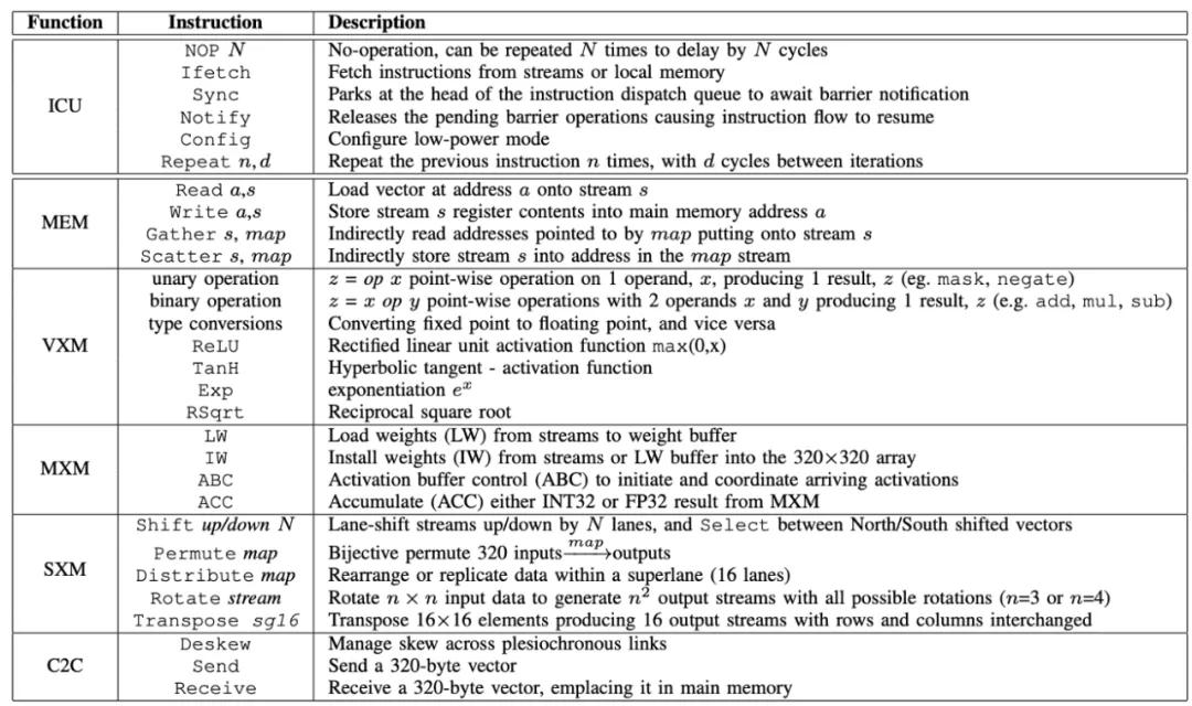 公司|详解AI加速器(四):GPU、DPU、IPU、TPU…AI加速方案无限种可能