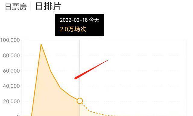 电影|豆瓣评分2.8，这部观众骂声一片的电影，任敏也救不了