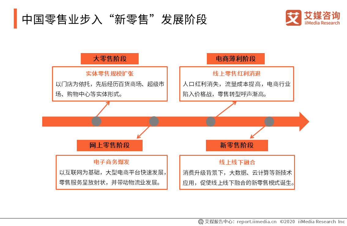 亦可电商