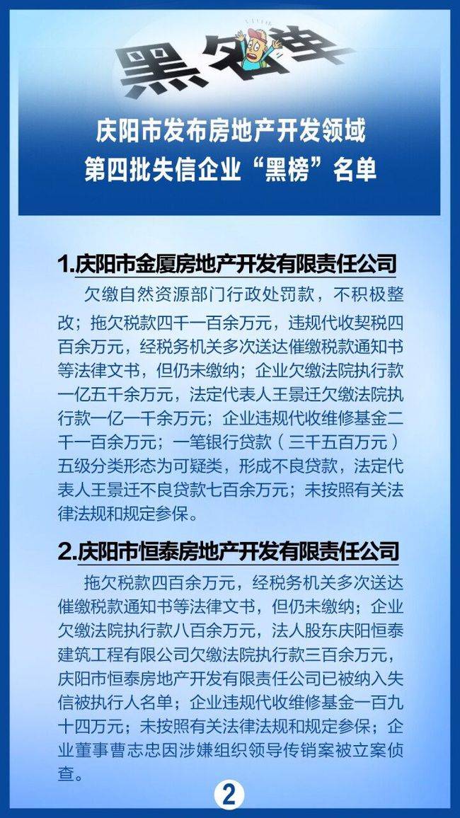 企业【微海报】庆阳市发布房地产开发领域第四批失信企业“黑榜”名单