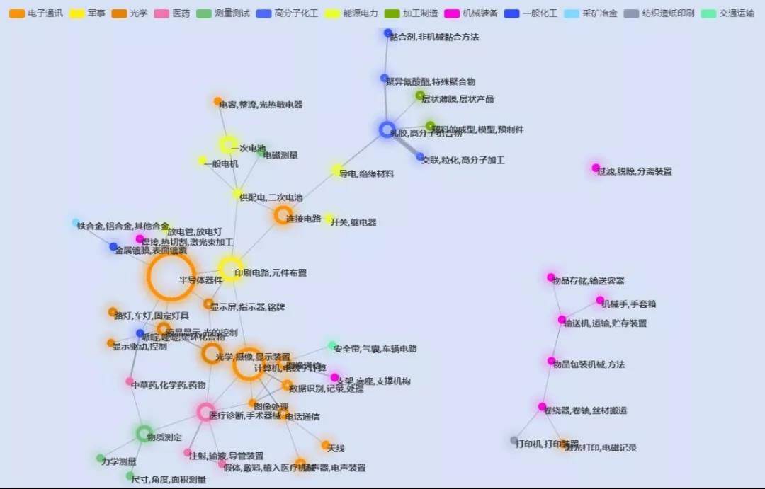 柔性电子器件市场竞逐战的关键，归根结底仍是专利布局