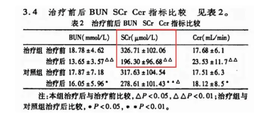 单位|拯救肾功能，2种药物至关重要