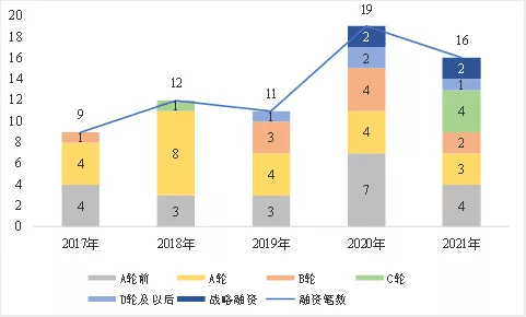 建设|中台建设：不只是IT工具，更是组织布局
