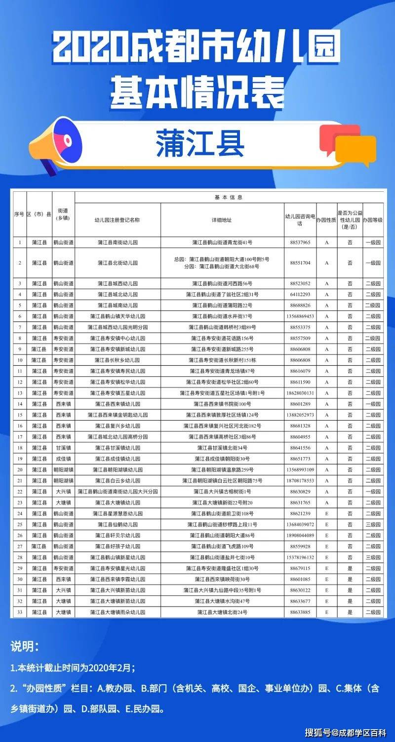 成都|成都幼儿园详细信息汇总，今年新增65所一级园！