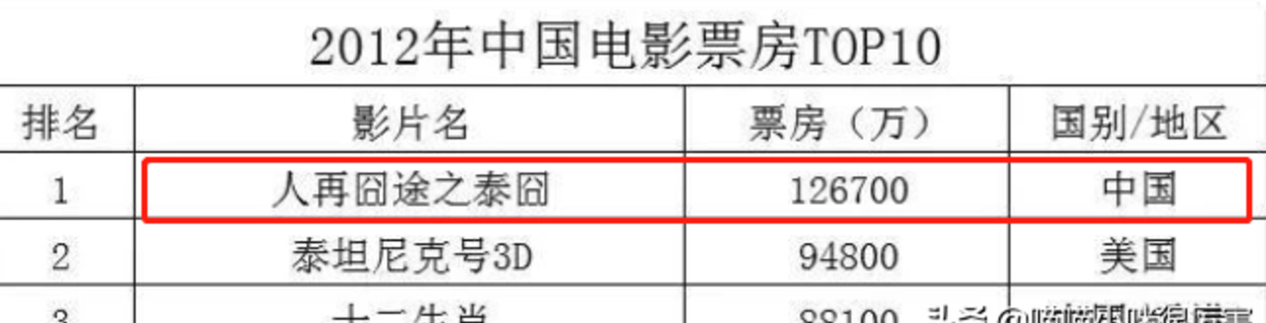 于和伟|于和伟张译也拯救不了《悬崖之上》的票房，张艺谋的时代结束了？？