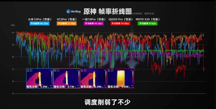 新骁龙8终端要不要买？大V实测不如865，建议再等等