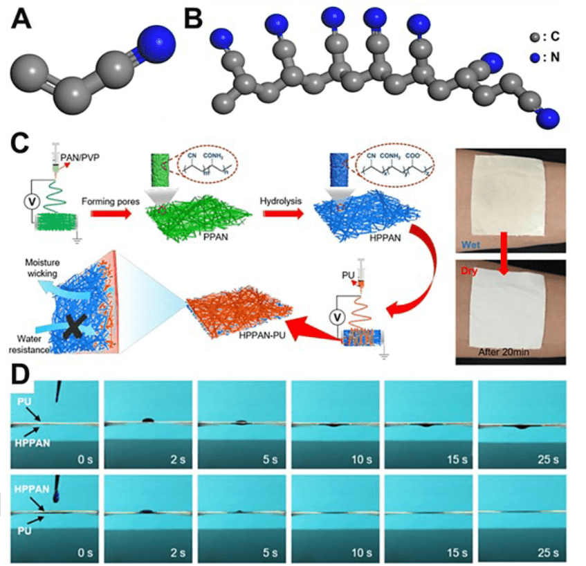 a) pan的单体丙烯腈;b) pan 的聚合物分子链结构图;c) 双层 pu/水解