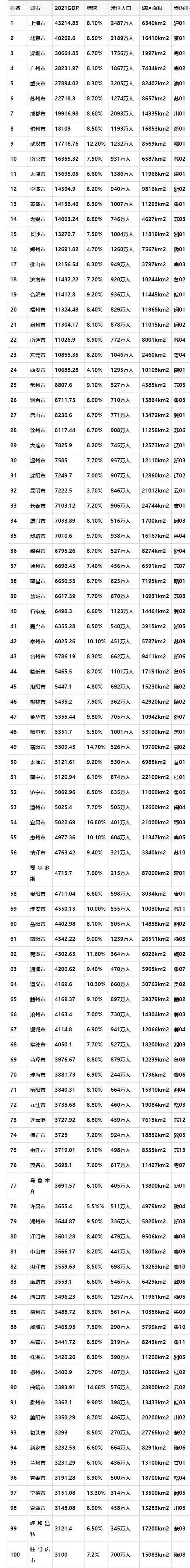 在哪里可以查城市GDP_2021年我国城市GDP100强排名:南京未进入10强,兰州垫底.