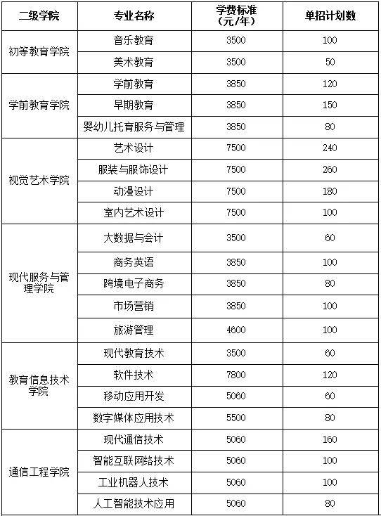 湖南民族職業(yè)學院2022年單招招生簡章(圖13)