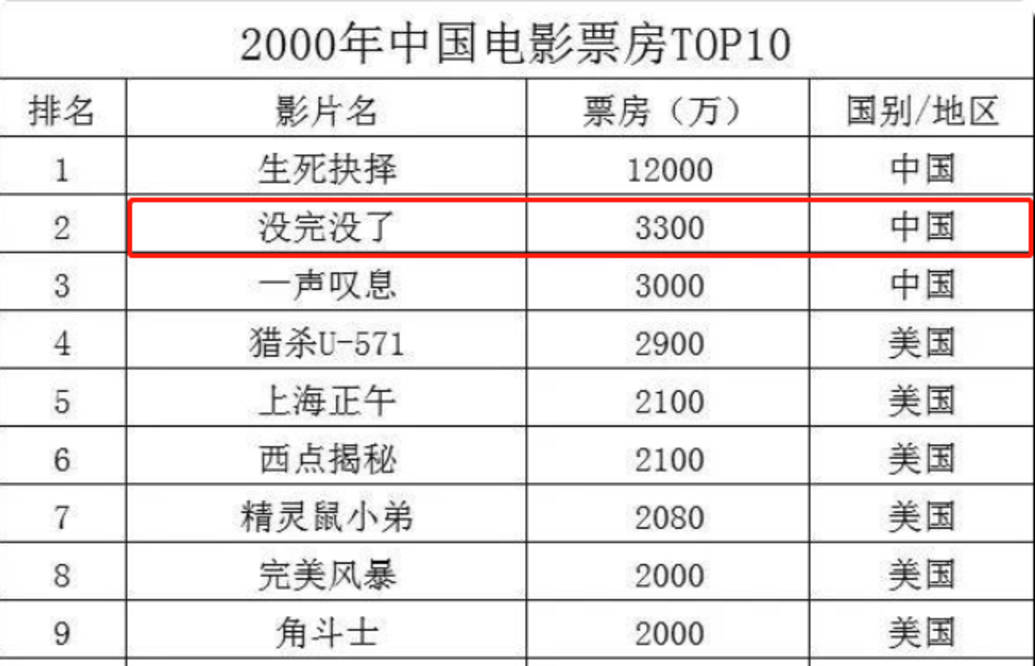 于和伟|于和伟张译也拯救不了《悬崖之上》的票房，张艺谋的时代结束了？？