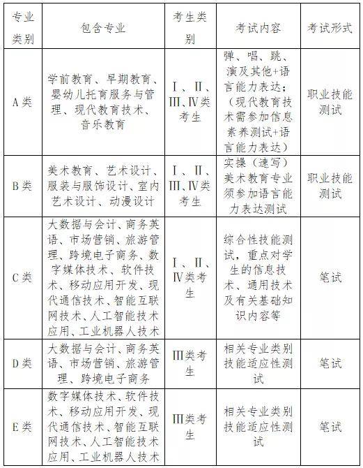 湖南民族职业学院2022年单招招生简章(图16)