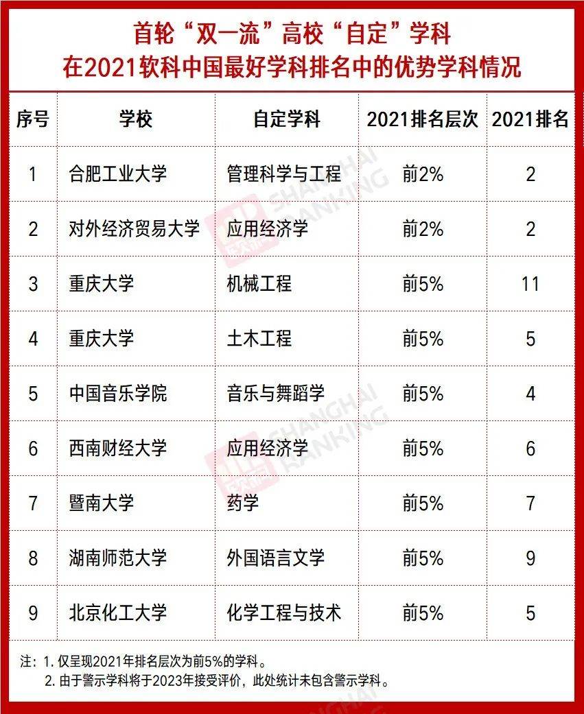 什么是双一流学科指的是什么 1d369c3a153c456a9c916815e2aff078.jpeg