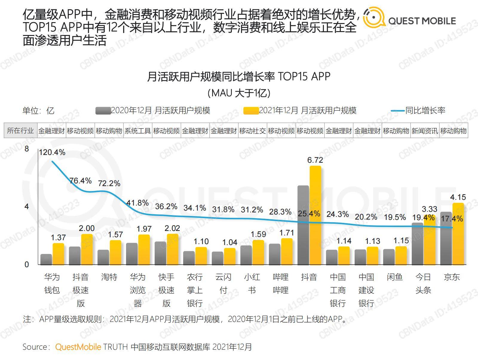 中國移動互聯網2021年度大報告附下載