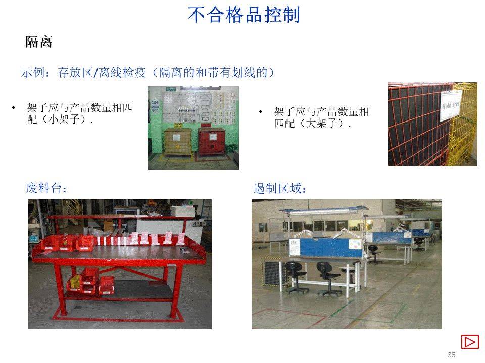 qsb之不合格品控制與審核要求