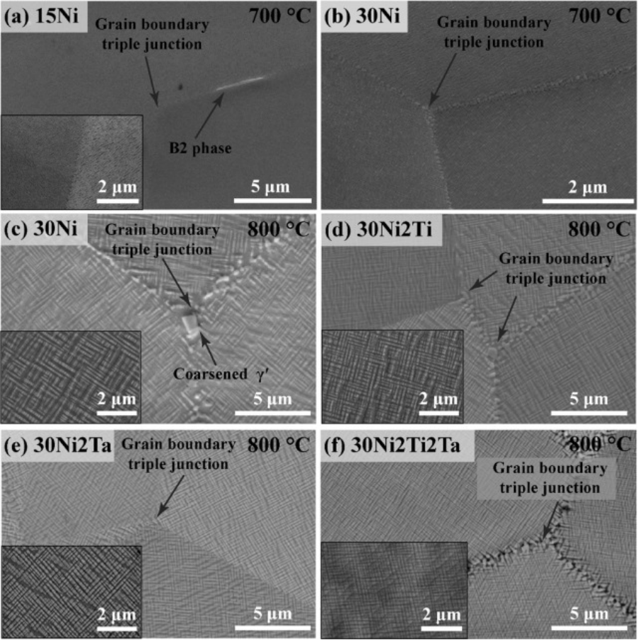 香港城市大学拥有高强度和层错诱导塑性的新型多组元coalnb系高温合金