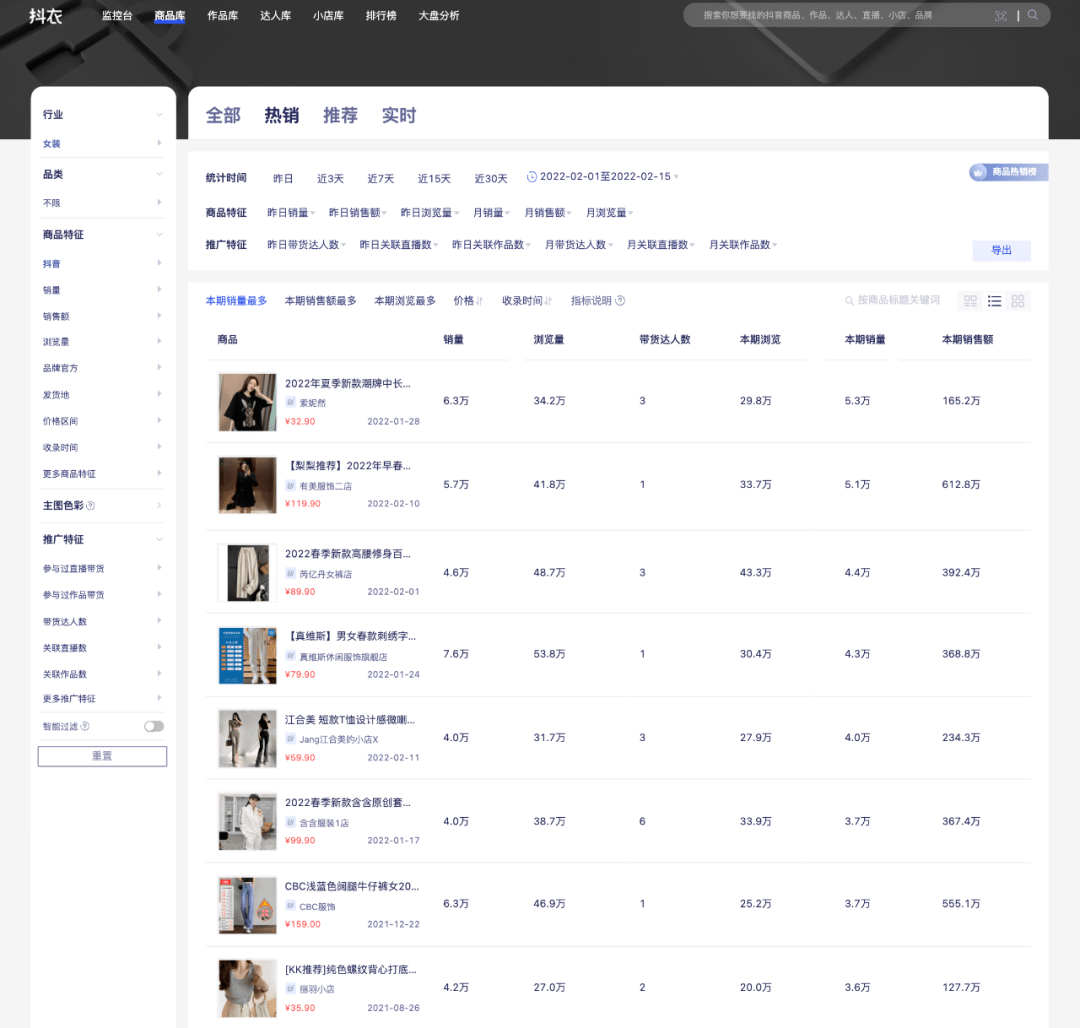 来源：抖衣【抖衣数据解读】1）在品类上，八大热销服装单品主要以休闲裤
