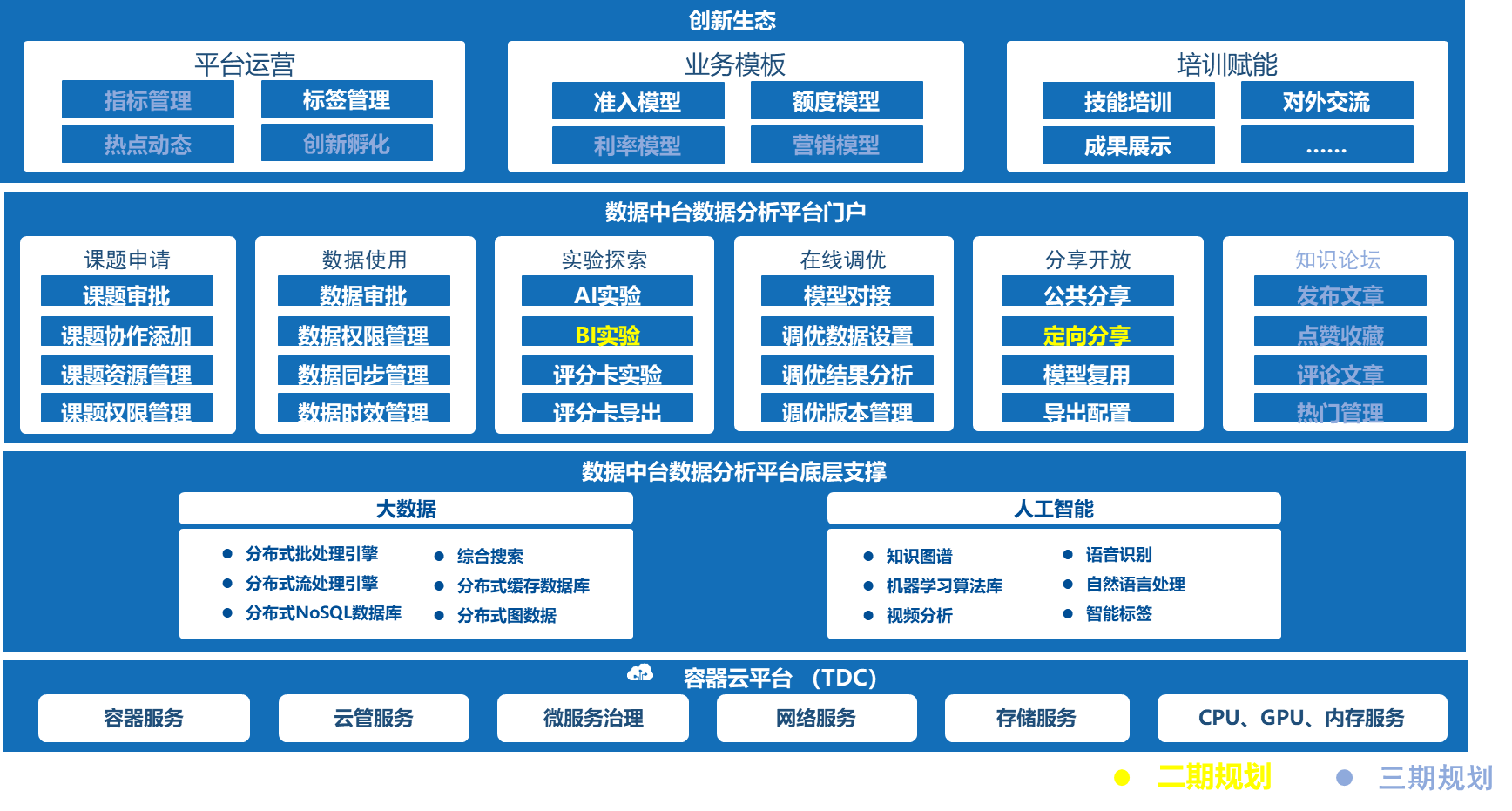 行社|浙江农信：数据分析平台的创新与实践